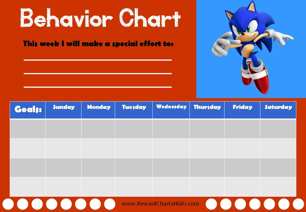 Sonic Behavior Charts